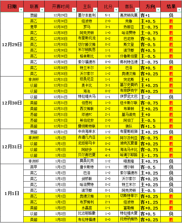 狂欢夜,连胜盛宴,热火激战森,bet365,bet365体育,bet365官网,bet365网址