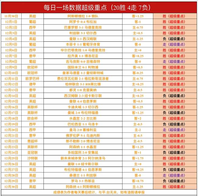 赛季盘点,负背后,揭秘强队间,bet365,bet365体育,bet365官网,bet365网址